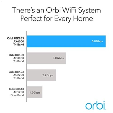 Netgear Orbi AX6000 Tri-Band Mesh WiFi System - 3-Pack