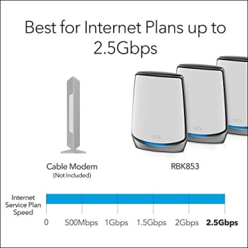 Netgear Orbi AX6000 Tri-Band Mesh WiFi System - 3-Pack