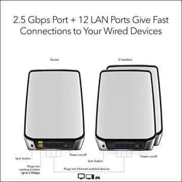 Netgear Orbi AX6000 Tri-Band Mesh WiFi System - 3-Pack