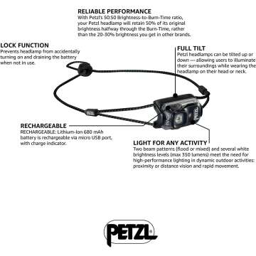 Petzl Bindi Rechargeable Headlamp, 200 Lumens