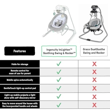 Ingenuity InLighten 2-in-1 Baby Swing Rocker Cool Mesh Vibrations