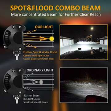 Zmoon 7-Inch LED Light Bar - 240W, 24000lm Waterproof Off-Road Lights