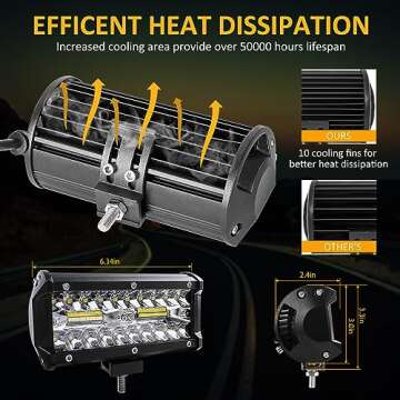Zmoon 7Inch Dual LED Light Bar Combo,240W Waterproof