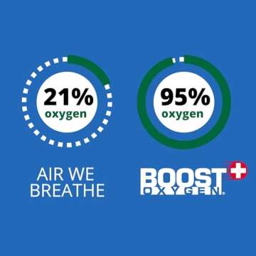 Boost Oxygen 3L Canister for Enhanced Breathing Support