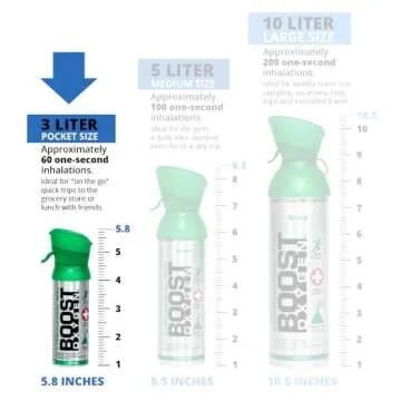Boost Oxygen 3L Canister for Enhanced Breathing Support