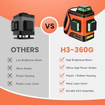 DOVOH High Visibility Laser Level for Outdoor Projects