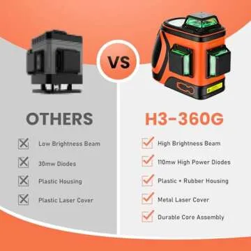 DOVOH High Visibility Laser Level for Outdoor Projects