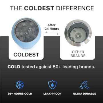 Coldest Insulated Water Bottle with Handle Lid | Leak Proof, Insulated Modern Stainless Steel, Triple Walled, Sport Thermos Bottles, Metal Flask | 64oz