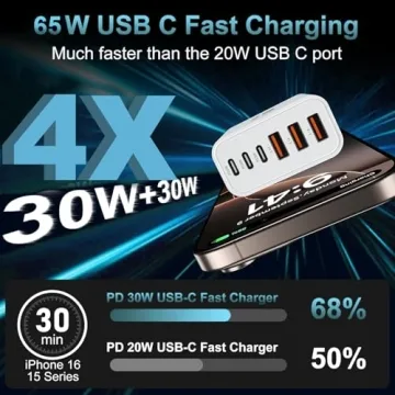 USB C 2-Pack 65W Fast Charging 6-Port Charger