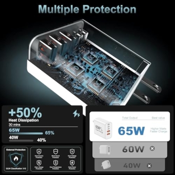 USB C 2-Pack 65W Fast Charging 6-Port Charger