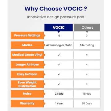 VOCIC Alternating Air Pressure Mattress Pad, Bed Sore Prevention Solution Mattress Topper with 6-Setting Pump, Waterproof Pressure Ulcer Cushion Pad for Hospital Beds and Home (S12VA, Blue)