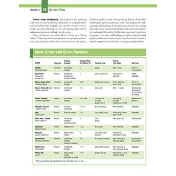 Gardening: The Complete Guide: Growing Secrets & Techniques (Creative Homeowner) Includes Directories on Annuals, Perennials, Bulbs, Biennials, Water-Garden Plants, Herbs, Vines, Fruits, & Vegetables