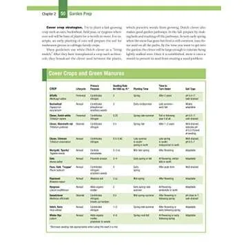 Gardening: The Complete Guide: Growing Secrets & Techniques (Creative Homeowner) Includes Directories on Annuals, Perennials, Bulbs, Biennials, Water-Garden Plants, Herbs, Vines, Fruits, & Vegetables