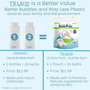 Gentle Unscented Bubble Bath for Sensitive Skin by TruKid
