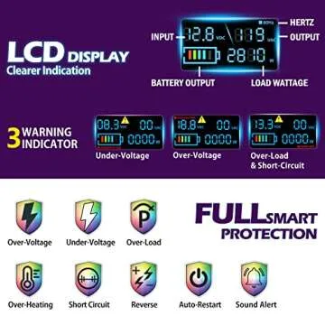 4000 Watt Pure Sine Wave Power Inverter 12V DC to 110 / 120V AC with 4 AC Sockets, Type-C Port, Dual USB Ports, AC Terminal Blocks, LCD Display, Remote Control for Home Solar System Emergency