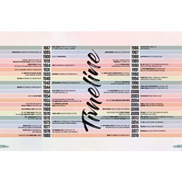 Rainbow Revolutions: A Guide to Queer Rights for Kids