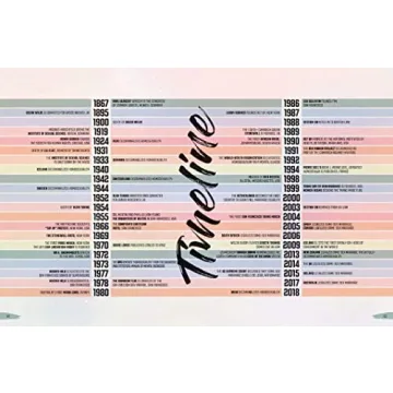 Rainbow Revolutions: A Guide to Queer Rights for Kids