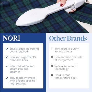 Nori Press Travel Steam Iron Handheld No Ironing Board