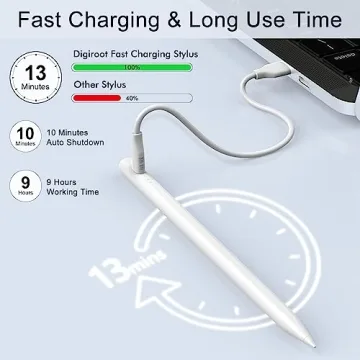 Stylus Pen for iPad with Fast Charge and Palm Rejection