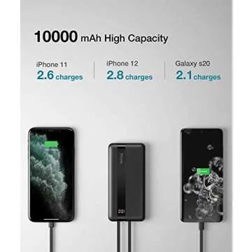 SANAG Portable Charger 10000mAh Fast Charging Power Bank