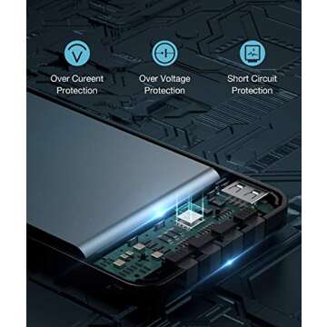 SANAG Portable Charger 10000mAh Fast Charging Power Bank