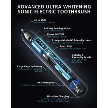 BAOVERI Electric Toothbrush with 8 Brush Heads for Adults&Kids, Ultrasonic Electric Toothbrushes, 5 Modes & 3 Intensity Levels, 2 Minutes Smart Timer, 4 Hours Fast Charge for 60 Days