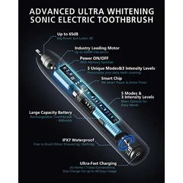 BAOVERI Electric Toothbrush with 8 Brush Heads for Adults&Kids, Ultrasonic Electric Toothbrushes, 5 Modes & 3 Intensity Levels, 2 Minutes Smart Timer, 4 Hours Fast Charge for 60 Days