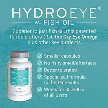 HydroEye and OcularEssentials Whole Body Multinutrient