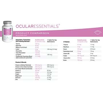 HydroEye and OcularEssentials Whole Body Multinutrient