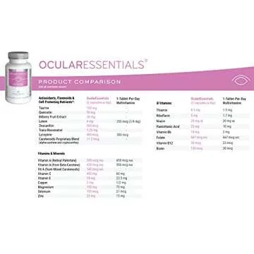 HydroEye and OcularEssentials Whole Body Multinutrient