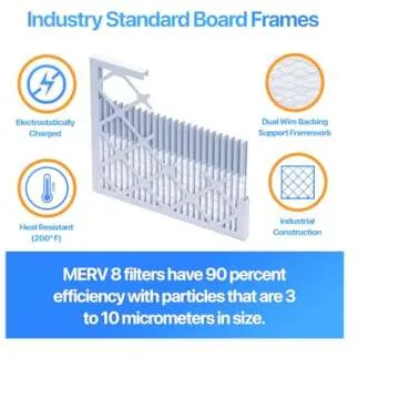 Filter King 16x25x4 Air Filter 4-Pack | MERV 8 Quality