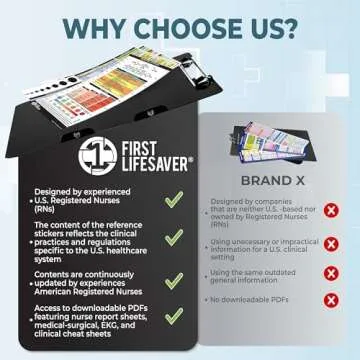 First Lifesaver Nursing Clipboard with Strong Clip for Nurses