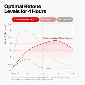 Ketone-IQ No Caffeine Exogenous Ketones Energy Shots - 24 Pack of Caffeine Free Energy Drinks with 10g Bioidentical Ketones - Sugar Free, Salt Free, and All Natural (4x6 ct)