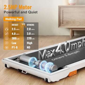 HiFast Walking Pad, 2.5HP Under Desk Treadmill for Home Office, 300 Lbs Capacity Portable Treadmill with Remote Control & LED Display, 2 in 1 Treadmill for Walking Jogging and Running