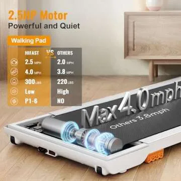 HiFast Walking Pad, 2.5HP Under Desk Treadmill for Home Office, 300 Lbs Capacity Portable Treadmill with Remote Control & LED Display, 2 in 1 Treadmill for Walking Jogging and Running