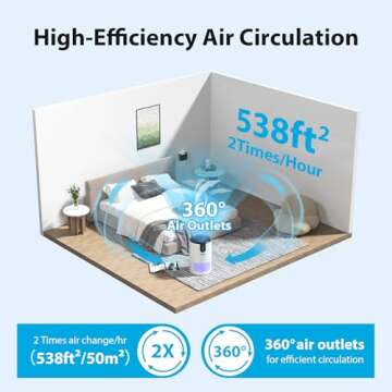 FreAire air purifier Room Up to 538 Ft²/h, HEPA Air Cleaner 3-in-1 Filter Pet Hair, Pollen, Smoke, ...