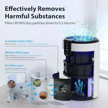 FreAire air purifier Room Up to 538 Ft²/h, HEPA Air Cleaner 3-in-1 Filter Pet Hair, Pollen, Smoke, Dust, Portable Air Purifier with Sleep Mode, Timer For Bedroom Office for Home