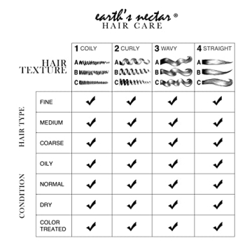 Earth’s Nectar Mint Leaves and Tea Tree Shampoo Gentle Hair and Body Wash Infused with Tea Tree and Peppermint Essential Oil Soothing Scalp Relief Normal to Oily Scalp and Dry to Normal 12oz