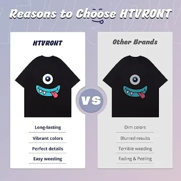 HTVRONT Heat Transfer Vinyl - 55 Pack for Cricut Projects