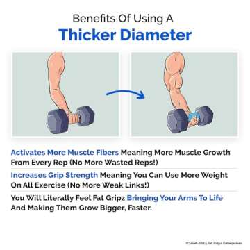 Fat Gripz - The Simple Proven Way to Get Big Biceps & Forearms Fast - At Home Or In The Gym (Size: Fat Gripz Pro / 2.25 Inch Outer Diameter)