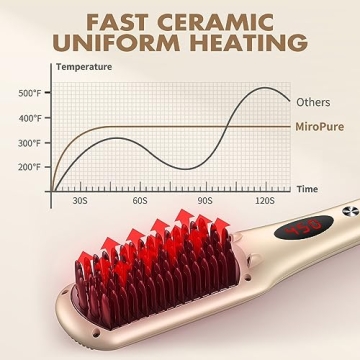 MiroPure Ionic Straightening Brush for Fast Styling