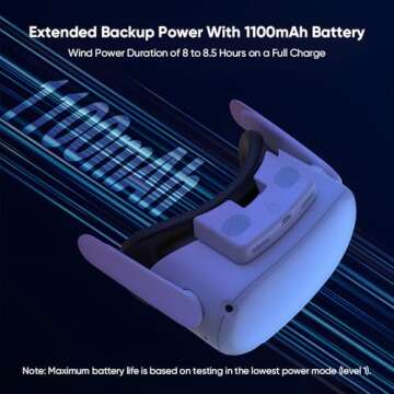 Sonicgrace Cooling Fan Face Pad for Meta Quest 2, Soft PU Leather Face Cover Replacement, 5 Speed Active Air Ventilation Fan Cooler to Reduce Lens Fogging