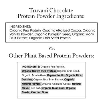 Truvani Vegan Pea Protein Powder | Chocolate | 20g Organic Plant Based Protein | 1 Serving | Keto | Gluten & Dairy Free | Low Carb | No Added Sugar