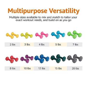 Amazon Basics Vinyl Coated Dumbbell Hand Weights, 10 Pounds, Pair, Purple