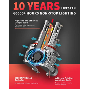 Krieges 9005 Fog Light Bulbs - 600% Brightness