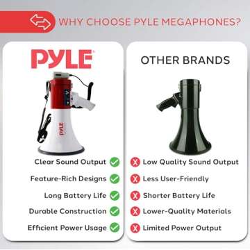 Pyle 50-Watt Megaphone with Detachable Microphone