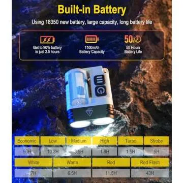 BORUIT U6 Small Flashlights Powerful 1600 Lumen, Mini EDC Flashlight USB C Rechargeable Led Pocket Clip Flash Light with Keychain Magnetic, IP68 Waterproof Lanyard