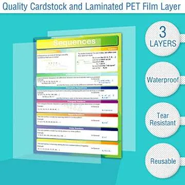 7 Vibrant Math Algebra Posters for Middle High School