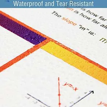 7 Vibrant Math Algebra Posters for Middle High School