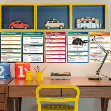 7 Vibrant Math Algebra Posters for Middle High School